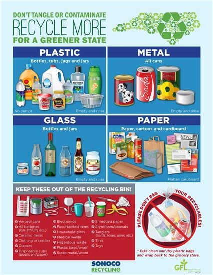 Graphic accepted recyclables list